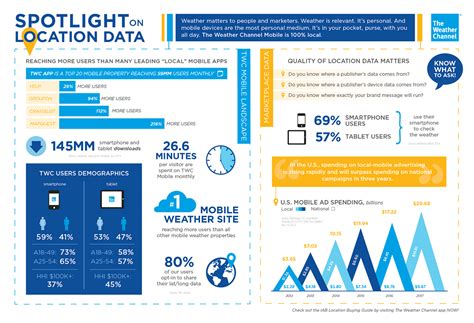 Infographics Local 的图像结果