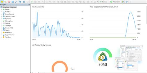 Finabits - Advanced Forex CRM Solutions