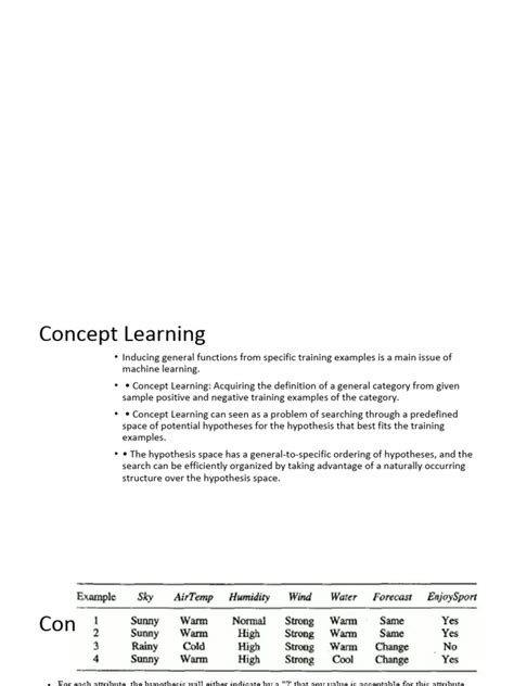 Image result for Bayesian Concept Learning