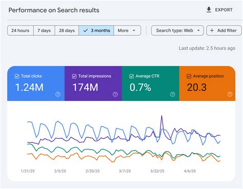 What Is Organic Search Visibility? How to Measure and Improve It