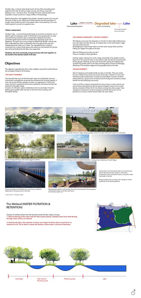 Re-Imagining Vandiyur I Adaptive Re-use of a Lake | CEPT - Portfolio