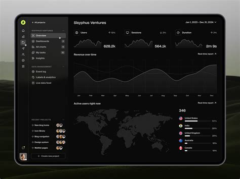 Image result for Blog Post Analytics UI CSS