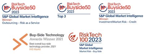 Next generation of buy side risk system | S&P Global