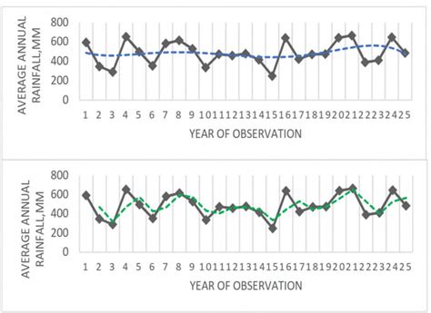 Image result for MATLAB Software Precipitation