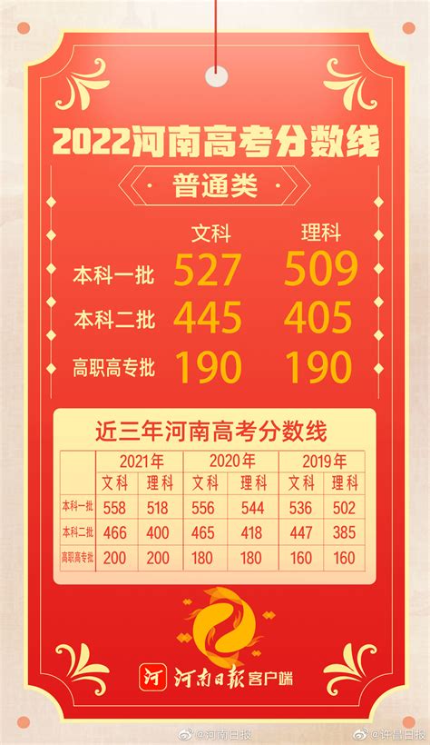 2021年河南省考招录近八千人 许昌“逆势上涨”幅度最大 97.83%职位应届生可报_考生
