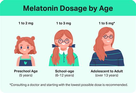 Maximum Of Melatonin To Take