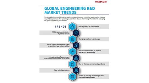 ADVANTAGE INDIA: Gateway to Global Engineering R&D and Innovation | nasscom