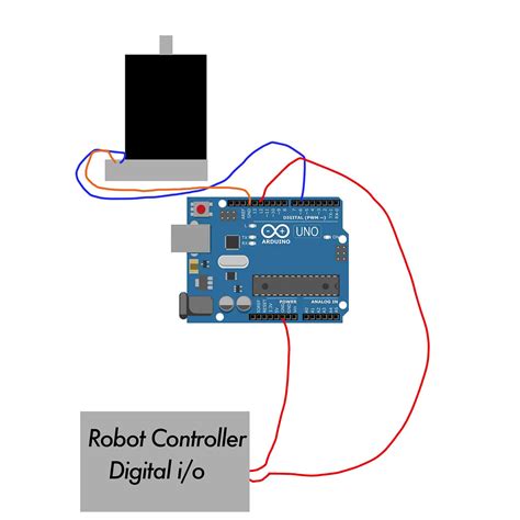 Image result for Arduino Servo Error