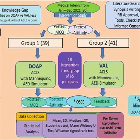 Image result for Methods of Algorithm