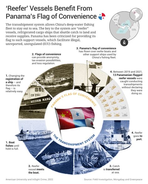 Why Do Ships Use Panama Flag at Brooke Way blog