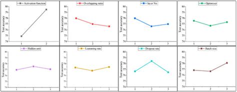 Bi-Directional Long Short-Term Memory-Based Gait Phase Recognition ...