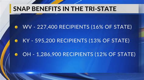 SNAP benefits in the Tri-State