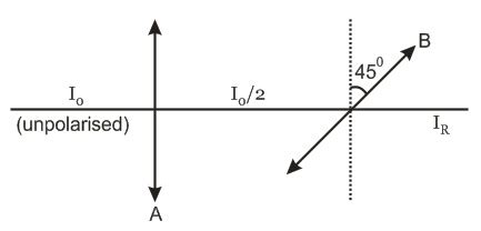 Unpolarised light rays of intensity textitI0 is passed through a ...