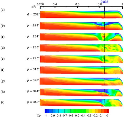 Air and Structural Loads Analysis of a 5-Ton Class Rotorcraft in a Pull ...