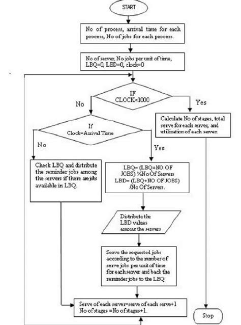 Randomized Algorithm Block Diagram 的图像结果