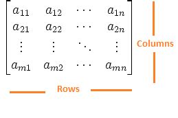 Image result for Sparse Matrix Hash Table