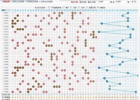 双色球第2023150期【猜想验证】---红球呢？ - 知乎