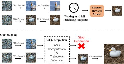 Diffusion Model Sampling 的图像结果