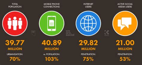 Online selling platform & marketplaces in Iraq | Online shopping in Iraq