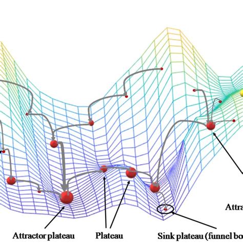 Local Optima Problem 的图像结果