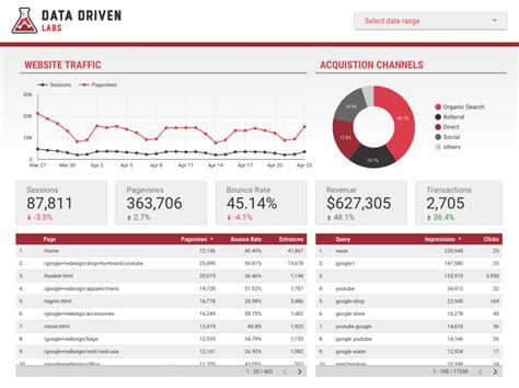 Image result for Google Data Studio Dashboard Examples