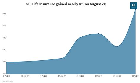 Top stock movers on Dalal Street today— RIL, SBI, Infosys, Wipro ...