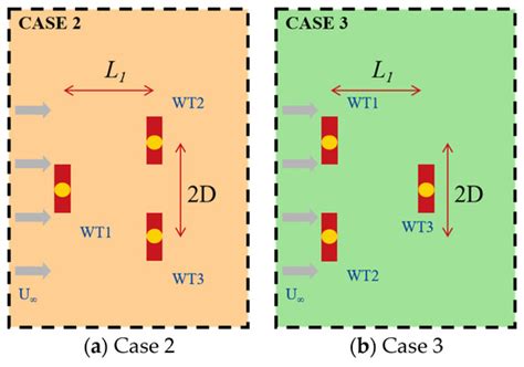 Research on Aerodynamic Characteristics of Three Offshore Wind Turbines ...