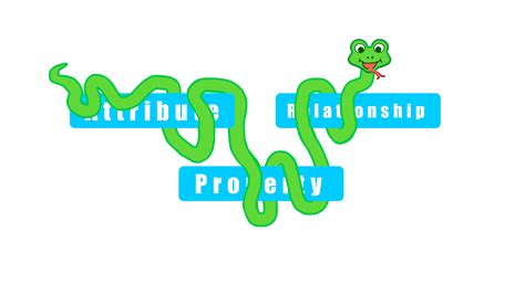 Image result for Recursion Prim Python