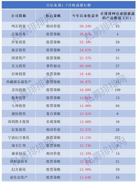 私募排排网数据中心 - dc.simuwang.com网站数据分析报告 - 网站排行榜