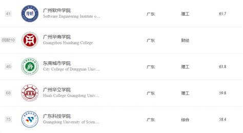 广东高校排名一览表2022最新排行榜单-广东省大学排名榜单(软科版)