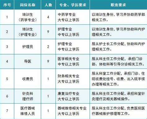 2021-2027年中国劳务派遣行业发展战略规划及市场规模预测报告_智研咨询