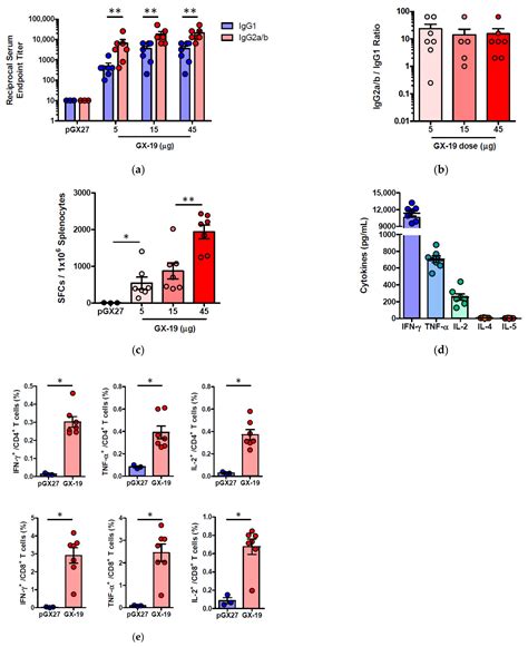 Soluble Spike DNA Vaccine Provides Long-Term Protective Immunity ...