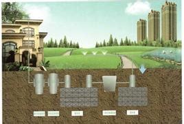 雨水收集系统生产厂家-环保在线