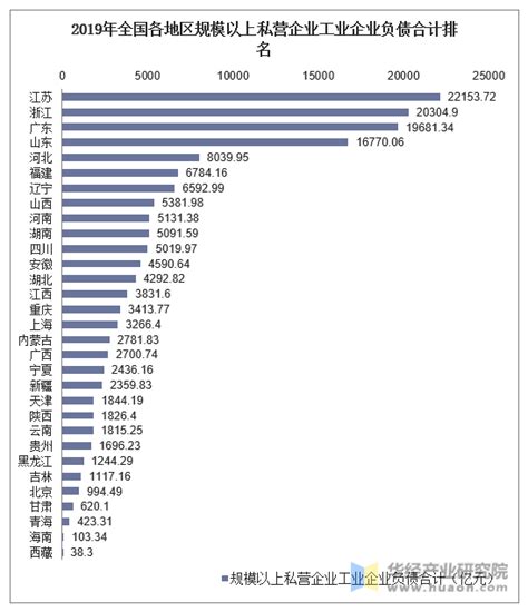 全国负债排名一览表-中国十大负债公司 - 国内 - 华网