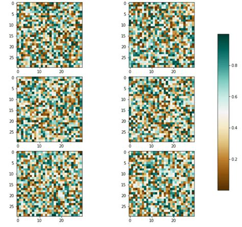 Image result for Multiple Plots Matplotlib