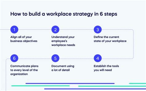 Workplace Strategy 的图像结果