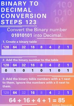 Image result for Computer Science Unit Conversion a Level