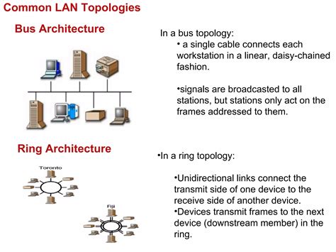 Image result for Network Basics Explained