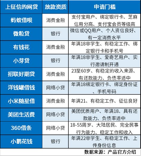 苏宁银行市民贷征信大纲 - 知乎