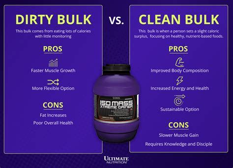Dirty Bulk vs. Clean Bulk: What’s the Difference? | Ultimate Nutrition
