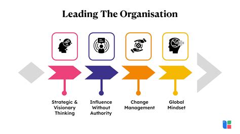 Leadership Competency Examples 的图像结果