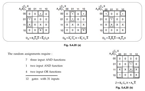 Design of Clock Sequential Circuits: State Assignment, Derivation of State
