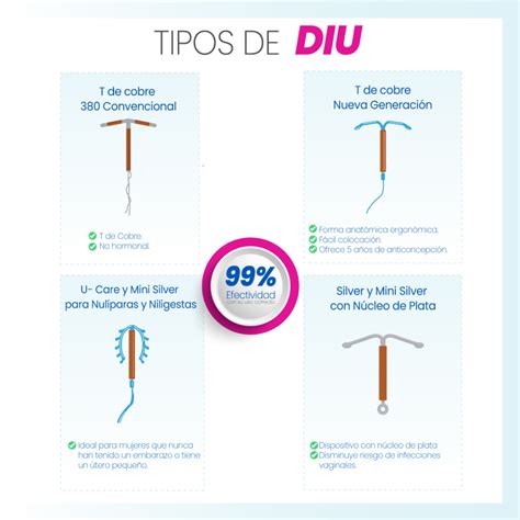 Dispositivo Intrauterino (DIU) - MiniMed