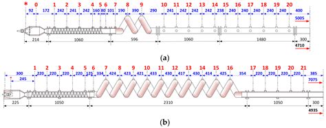 Fast Deflagration-to-Detonation Transition in Helical Tubes