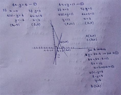 Draw the graph of the equations : 4x – y = 4 4x + y = 12. Determine the ...