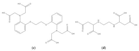 Penetration Enhancers in Ocular Drug Delivery