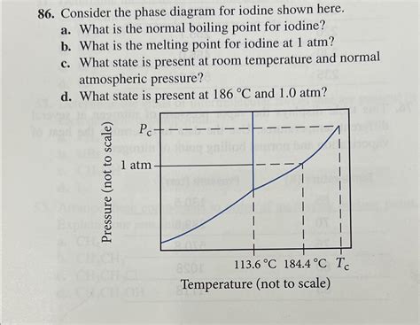 Solved Consider the phase diagram for iodine shown here.a. | Chegg.com