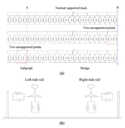 Applied Sciences | Special Issue : Design of Track System and Railway ...
