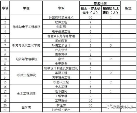 2022年河南商丘中级会计职称考试时间延期至12月3日-4日