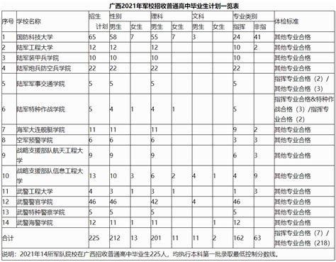 广西培贤国际职业学院2018年对口招生计划 - 对口招生计划 - 广西培贤国际职业学院官网